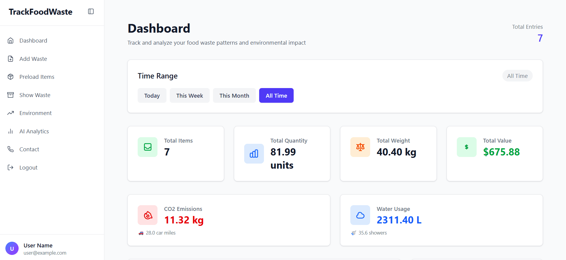Track Food Waste Dashboard